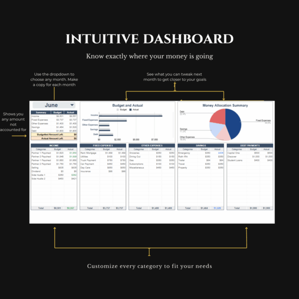 Zero-Based Monthly Budget Template | Google Sheets - Image 3